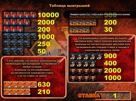 casino screen of symbols