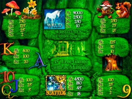 casino screen of symbols