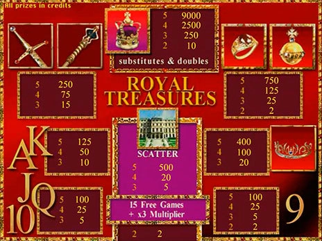 casino screen of symbols