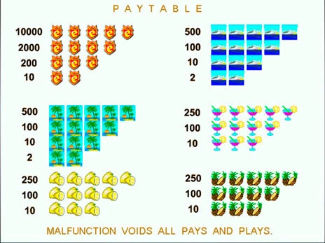 casino screen of symbols